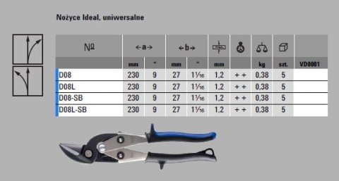 Nożyce idealne ERDI D08L lewe – 230 mm, płaska głowica