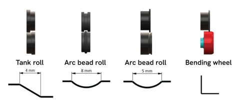 AccuBeader Buschmann Tools – Przenośna Maszyna do żłobienia Rur i Blach