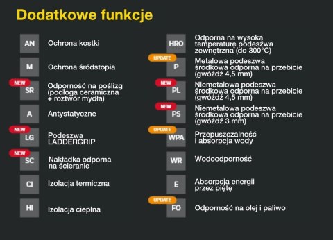 Buty BHP, czarne, rozmiar 42, S1P, DURANT, DEWALT [DWF50091-126-08]