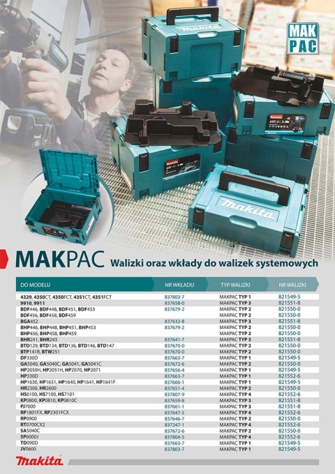 Walizka systemowa Typ-2 MAKPAC Makita [821550-0]