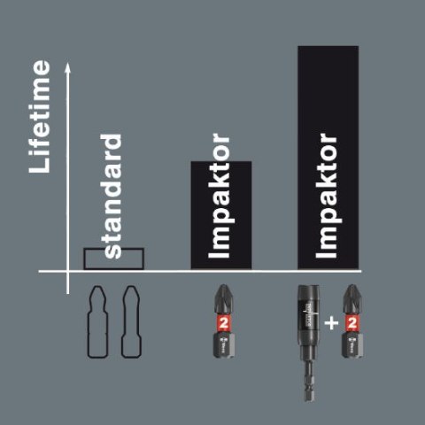 Zestaw 30szt. końcówek udarowych 1/4", Bit-Check 30 Impaktor 1 WERA [05057690001]
