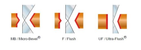 Ucinaki skośne serii RX Flush, Ergo, rozmiar L 147mm, BAHCO [RX 8161]