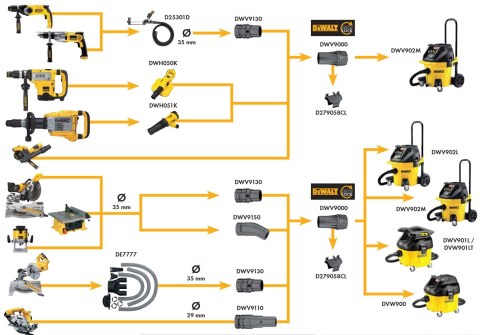 Zestaw 6szt. złączy systemu odsysającego DeWalt [DWV9220-XJ]