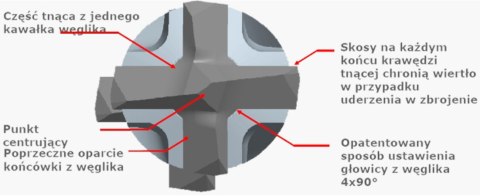 Wiertło udarowe do betonu zbrojonego SDS-Max, ostrze krzyżowe Nemesis, 12-540/400mm, Makita [B-19906]