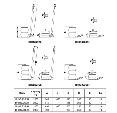 2 stopniowy samochodowy podnośnik pneumatyczny, bałwanek, udźwig 2 tony, BAHCO [BH9BJ22SLH]