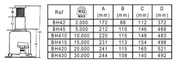 Podnośnik samochodowy hydrauliczny, butelkowy, 15 ton, Premium BAHCO [BH415]