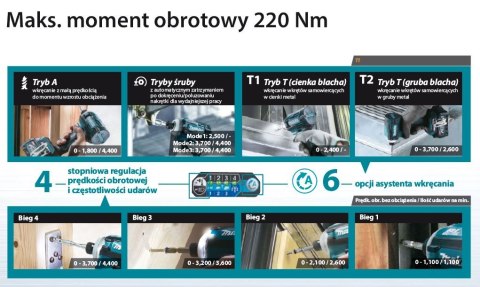 Akumulatorowa zakrętarka udarowa 1/4", 40V max Li-Ion, serii XGT Makita [TD001GZ02]