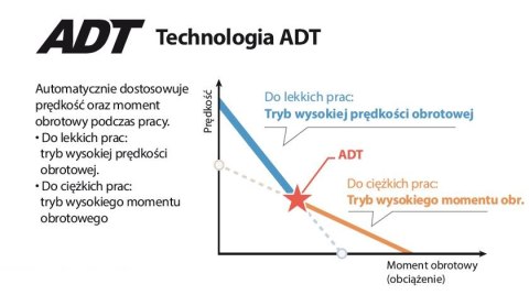 Akumulatorowa pilarka tarczowa 190mm, 40V max, 2x4,0Ah Li-Ion, AWS Bluetooth XGT Makita [HS004GM202]