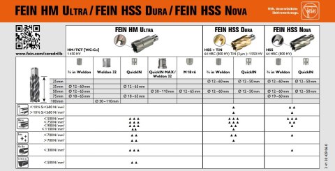 Wiertło HM Ultra, trepanacyjne do metalu, średnica 63mm, Fein [63127327010] mocowanie 3/4" Weldon