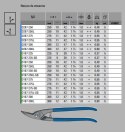 ERDI BESSEY Nożyce do otworów D107-250 Lewe