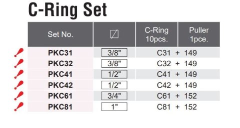 Zestaw 10 zawleczek zabezpieczających do nasadek udarowych 3/8" Koken [PKC32]