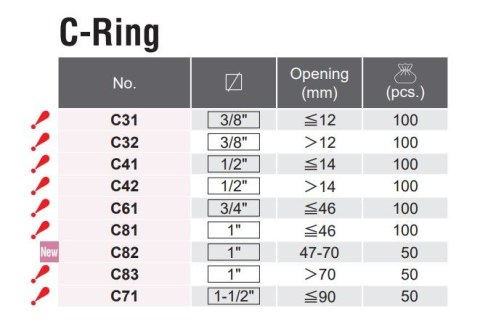 Zestaw 10 zawleczek zabezpieczających do nasadek udarowych 3/8" Koken [PKC32]