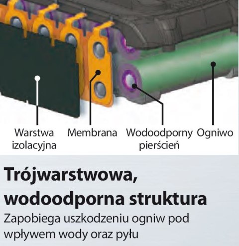 Zestaw 2 akumulatorów 40V Li-Ion 5,0Ah XGT Makita BL4050F z ładowarką DC40RB Makita [191U13-9]