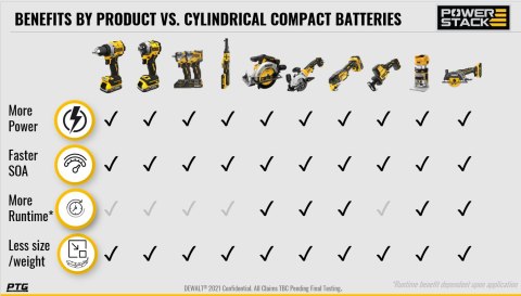 Zestaw 2 akumulatorów PowerStack 18V Li-Ion 1,7Ah DeWALT [DCBP034E2-XJ]