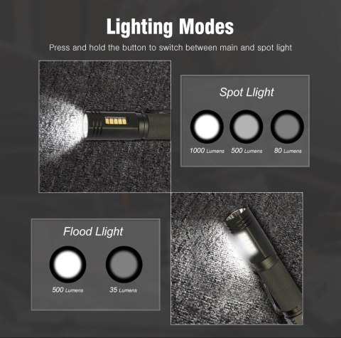 Latarka z mocnym światłem białym 1000 lm i z mocnym magnesem, NICRON [49NWL81]