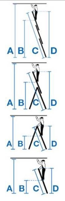 Drabina wielofunkcyjna 3 częściowa CORDA 3x7 szczebli Krause [030375]