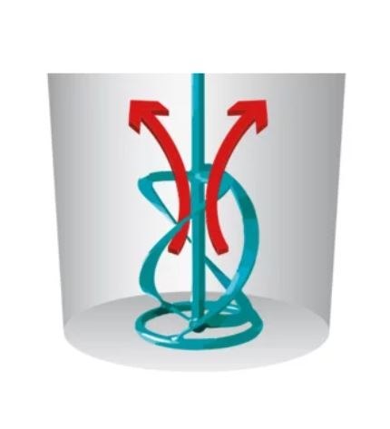 Mieszadło WK 140 M, 2-spiralne do mieszania max 35kg, średnica 140mm, gwint M14, COLLOMIX [41319-000]