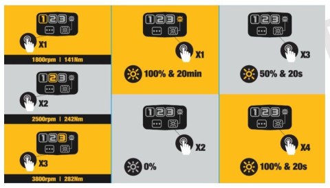 Akumulatorowa zakrętarka udarowa 1/4" 18V XR DeWalt [DCF860E2T-QW] 2x1,7Ah, Li-Ion, POWERSTACK