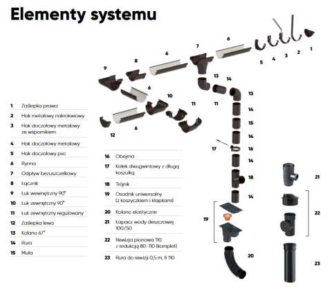 GALECO PVC Łuk wewnętrzny 90° (90)