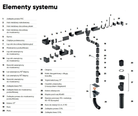 GALECO STAL² – Rura spustowa kwadratowa 1 mb (80x80 mm)