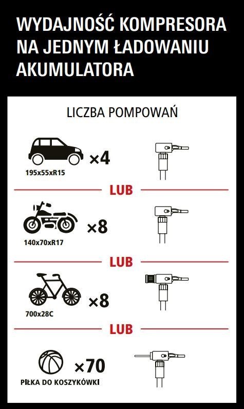 Akumulatorowy kompresor, powerbank, starter 12V, STANLEY AT-SXIF0101